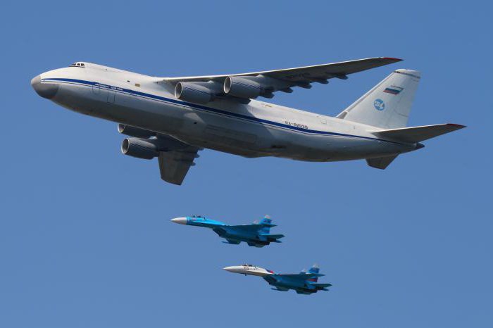 военная авиация в россии сегодня