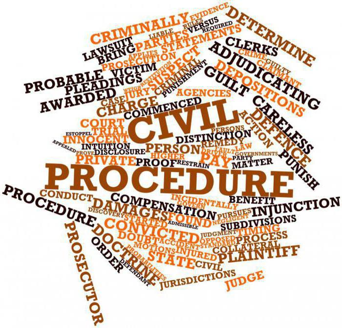 процессуальное правопреемство в гражданском процеессе