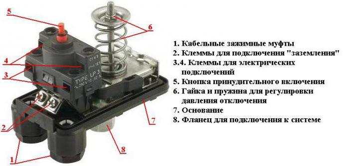 Как подключить скважинный насос и реле давления