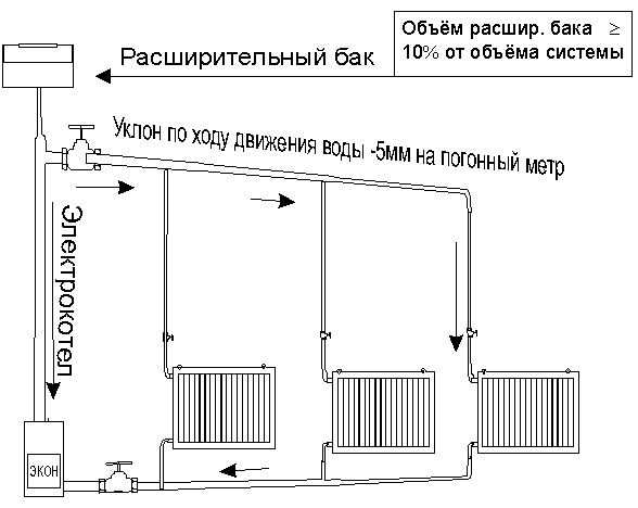 Разводка отопления в частном доме