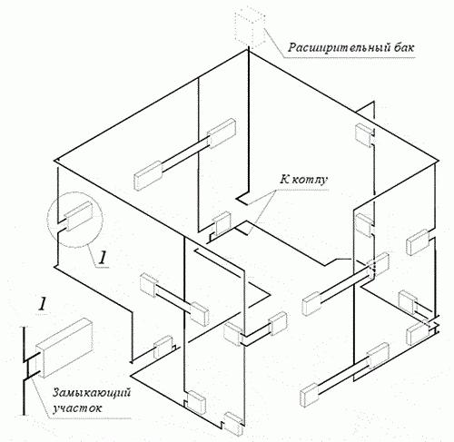 Модель разводки отопления приватного дома