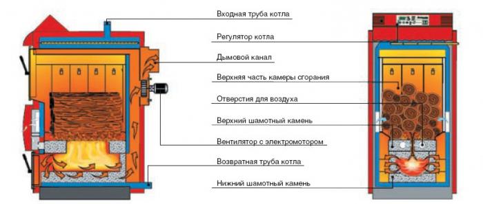 схема пиролизного котла отопления