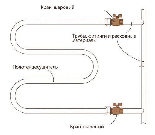 схемы подключения полотенцесушителя