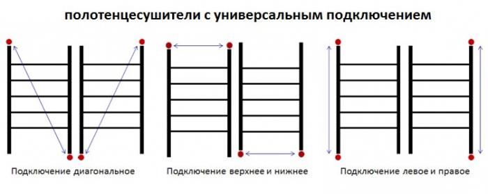 полотенцесушитель с боковым подключением