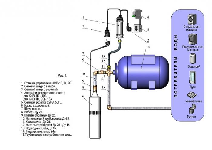 Как подключить насосную станцию к водопроводу