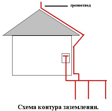  монтаж электропроводки своими руками фото