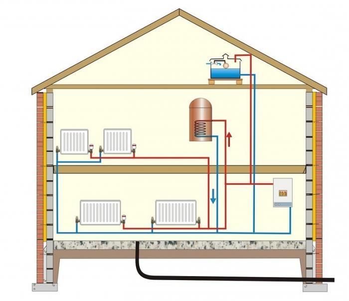 Системы газового отопления частного дома