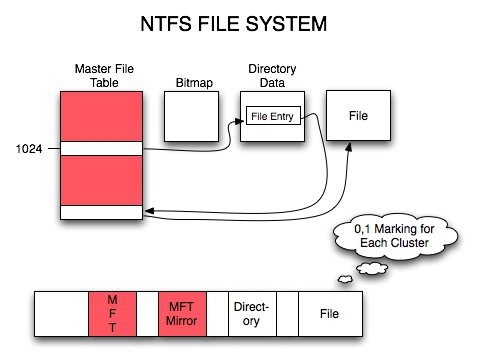 Файловая система что такое 