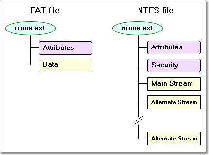 Что такое файловая система EXFAT