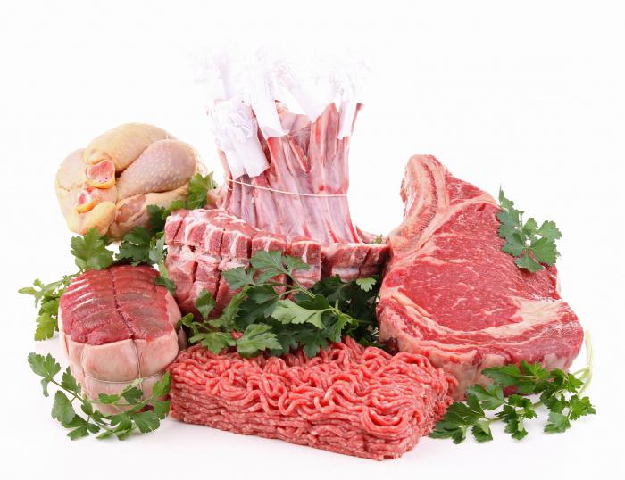 Классификация мясных продуктов