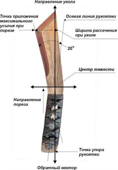 Нож диверсионный Кочергина 