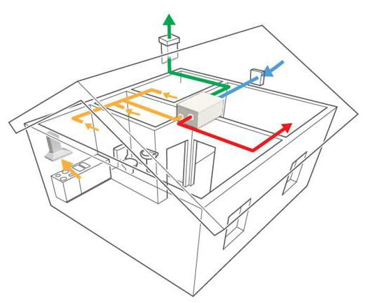 Система приточной вентиляции для квартиры