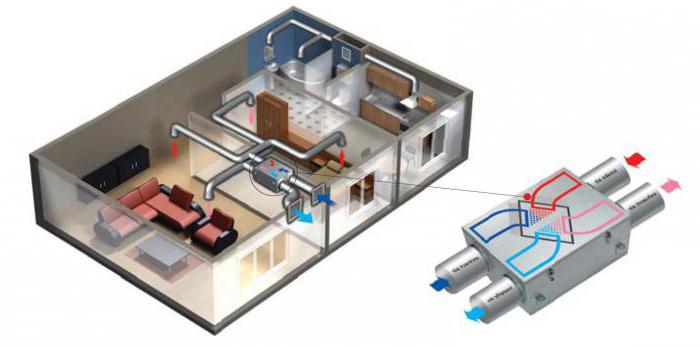 Система приточной вентиляции для квартиры