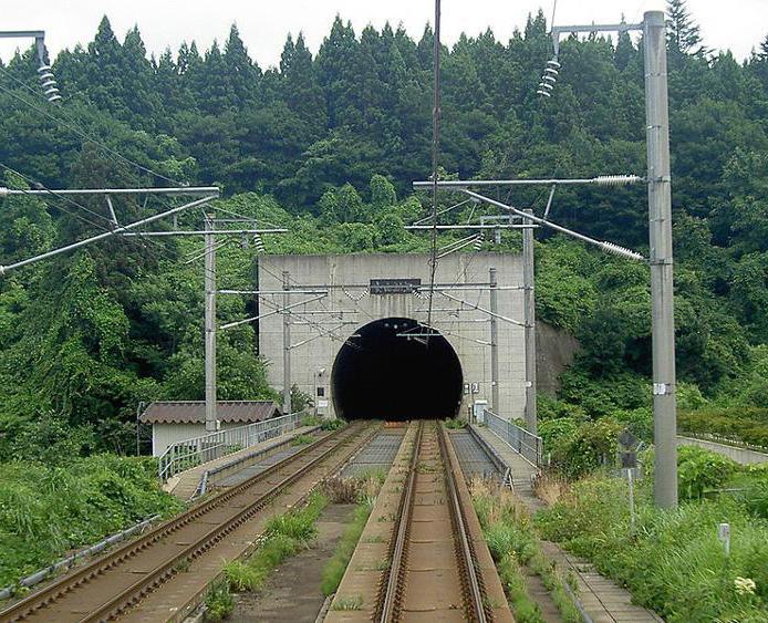 самый длинный тоннель в мире