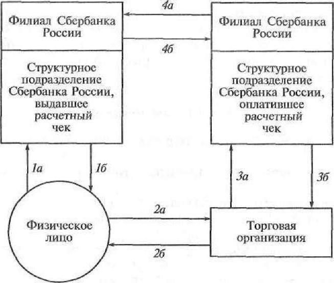 виды чеков в магазине