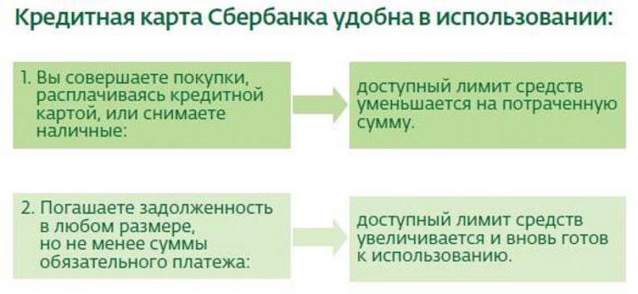 кредитный лимит по карте сбербанка