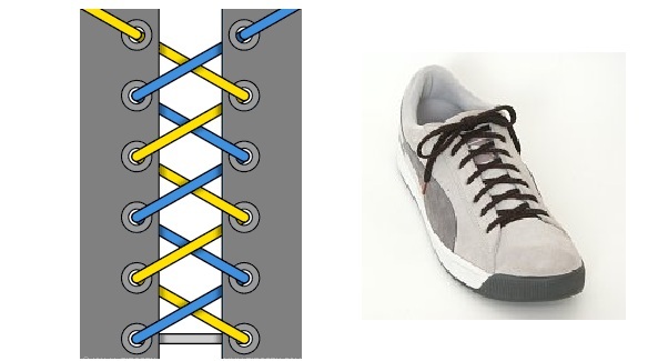 Классическая шнуровка на кедах