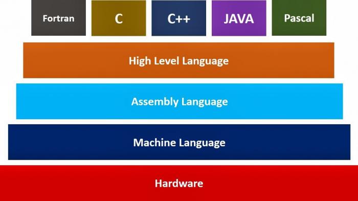 список языков программирования