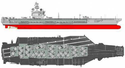 Авианосец Рональд Рейган характеристики