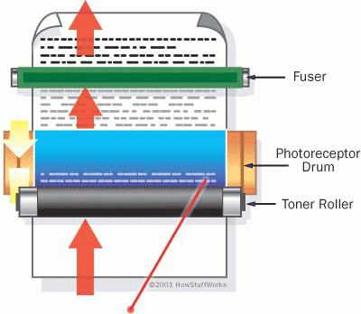 принцип печати лазерного принтера кратко