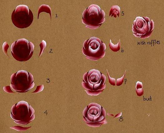 как нарисовать розу на ногте фото