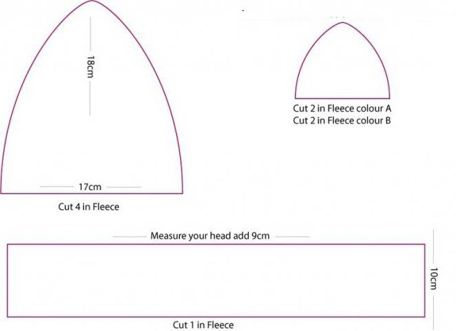 как сшить шапку из флиса выкройка 