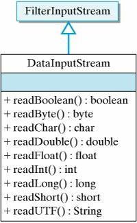 java io inputstream