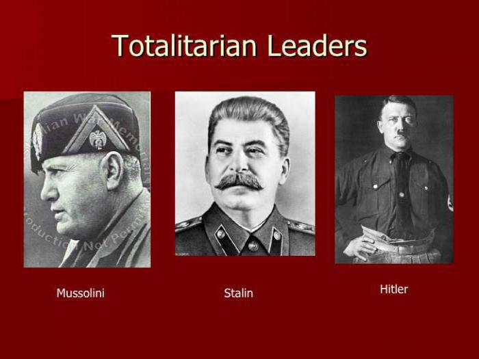 авторитарный режим и тоталитарный сравнение