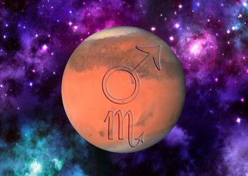 Марс в Скорпионе у мужчины
