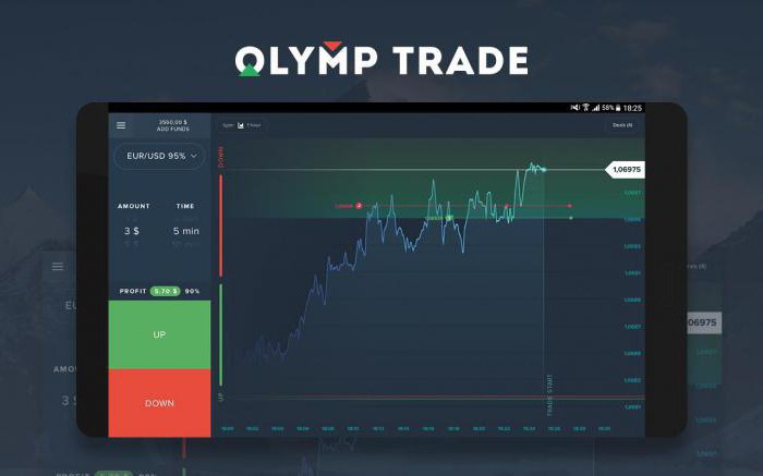 Olymp Trade отзывы