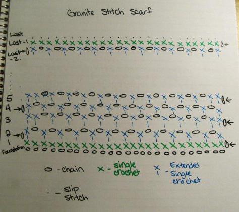 мужской шарф крючком схема
