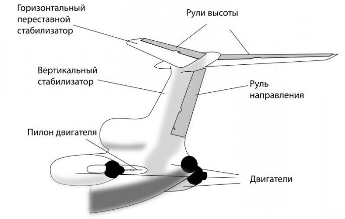 задняя часть самолета 