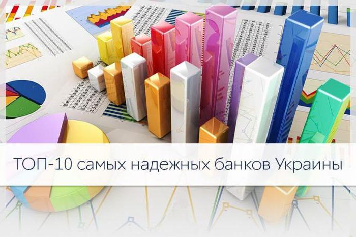 рейтинг банков Украины 