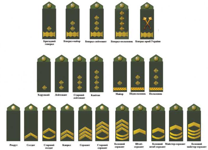 новые воинские звания в украине