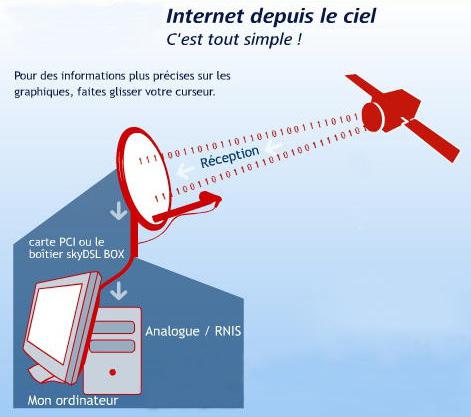 Спутниковая антенна для интернета 