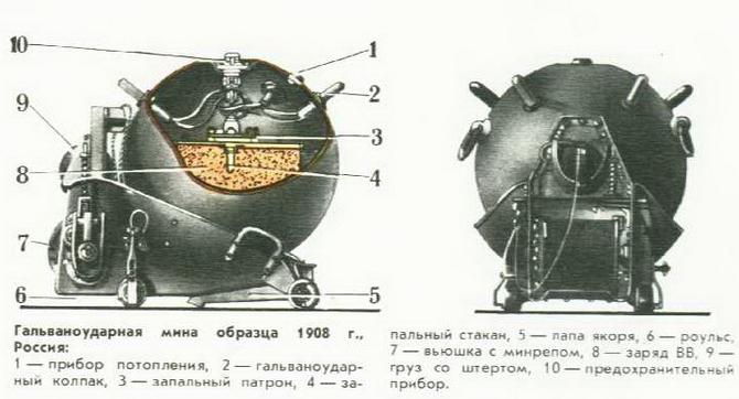 морские мины устройство 