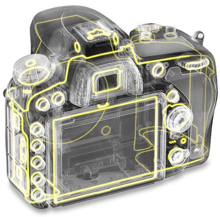 объективы для Nikon 