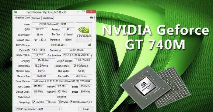 Geforce GT 740M отзывы 