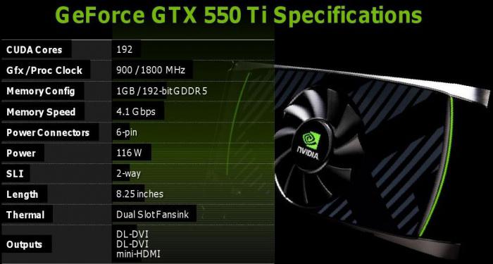 GTX 550 Ti характеристики 
