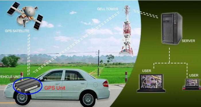 спутниковая система слежения за автомобилями вояджер 4
