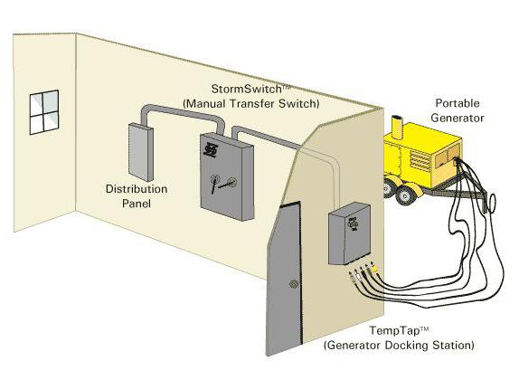 Подключение однофазного генератора к трехфазной сети дома