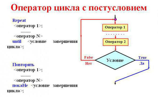 основные алгоритмические конструкции базовые алгоритмы