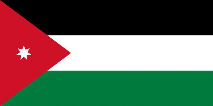 арабская страна jordan численность населения