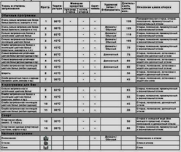 Indesit other wil 85 user's manual download free.