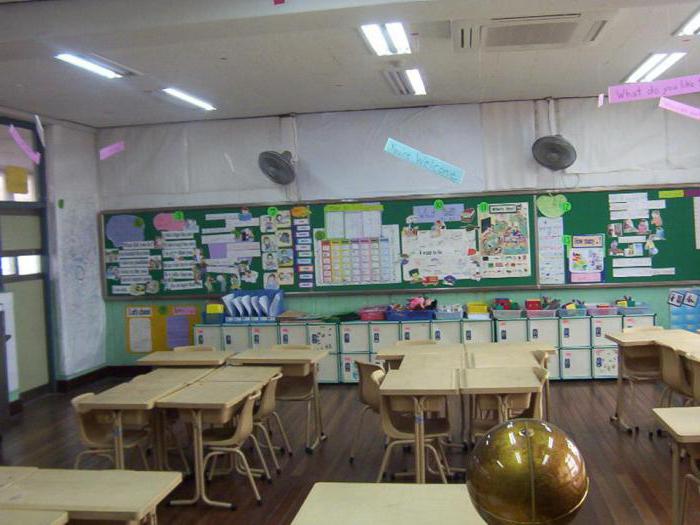 классная комнаты в начальной школе