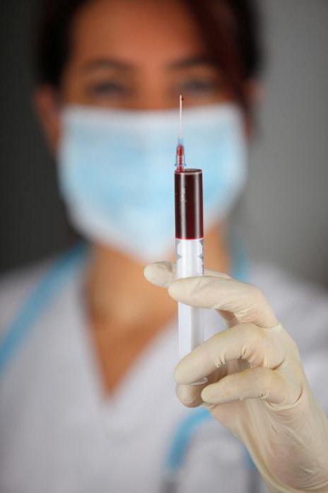 биохимический анализ крови биохимия крови