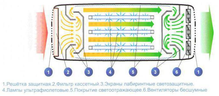 дезар для дома отзывы