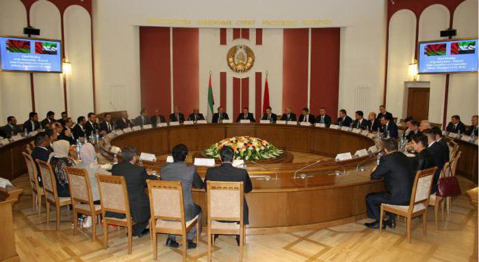 белоруссия форма правления и государственное устройство