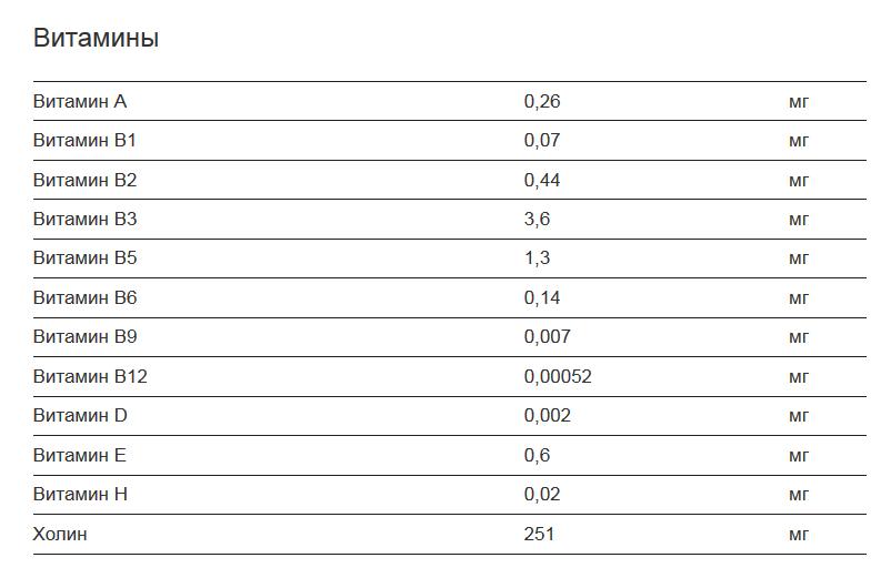 витамины в куриных яйцах