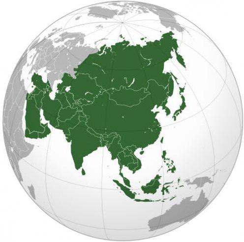 Азия: климат